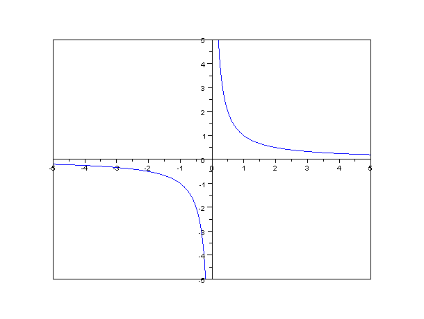 p3ddr0x1's tweet image. x.y=k