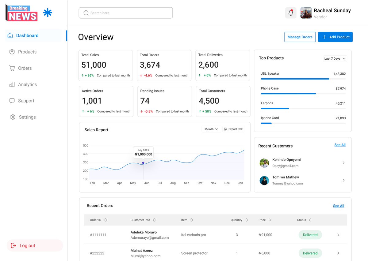 oluseyewinie's tweet image. An E-commerce dashboard design that is  easily scanned to make decisions faster.