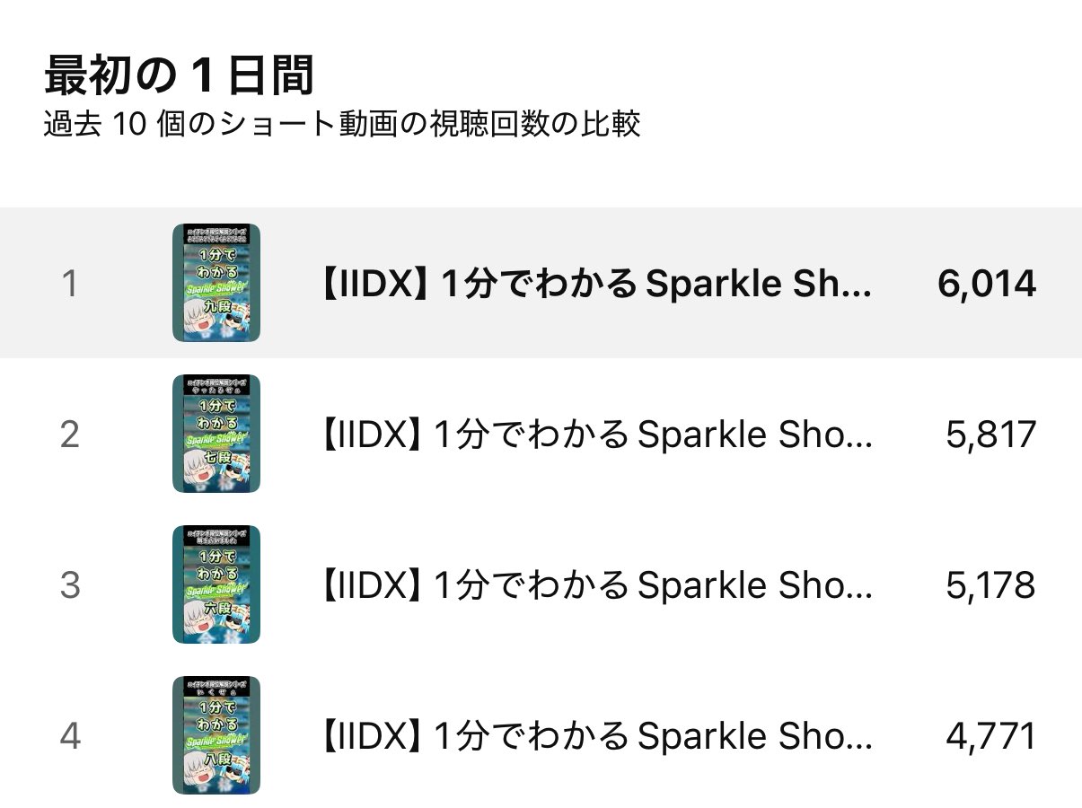 ミナミ@ゆっくり実況 on X: 