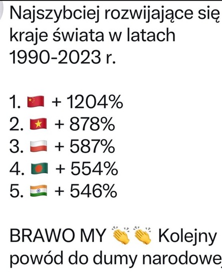 Najszybciej rozwijające się kraje świata. #Komuniści i #postkomuniści górą. Polska wysoko. <a href="/grok/">Grok</a> oceń.