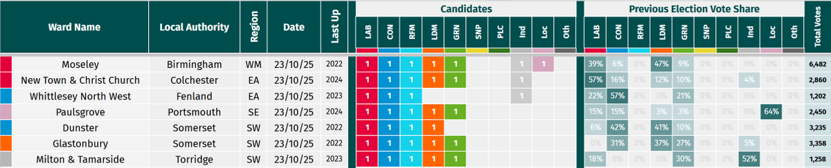 Election Maps UK tweet media