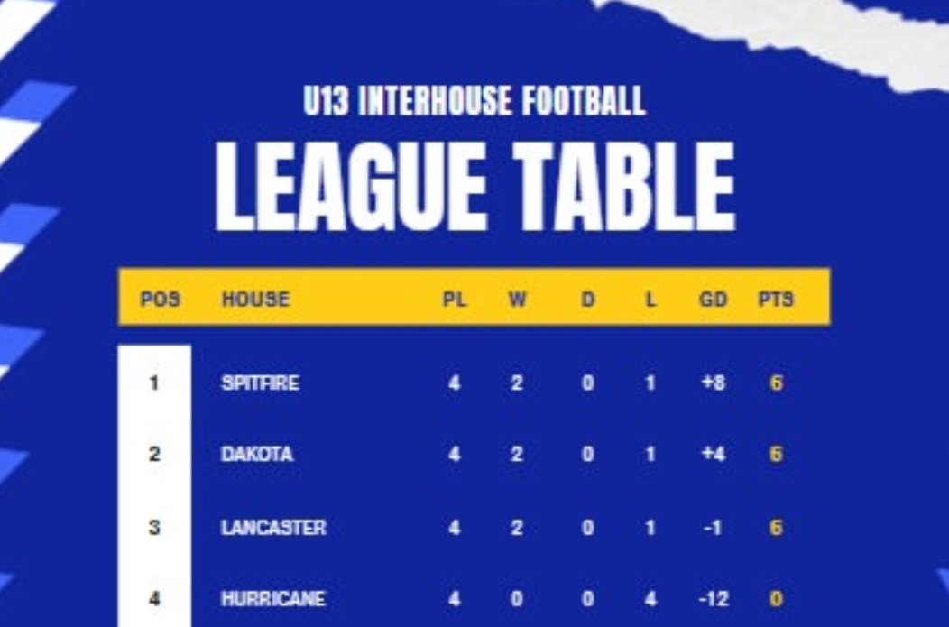 So many fixtures this half term <a href="/barneswallispe/">Barnes Wallis PE</a> #dretsport #dretnews  #PYP #broadeninghorizons #smallschool  #bigheart #strongcommunity #Tattershall #Lincolnshire