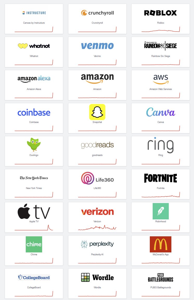 ajah_elube's tweet image. nothing is guaranteed, not even the biggest names in the game.

today it’s amazon web services (#aws), a giant trusted by thousands of businesses, from amazon prime to canva and even mcdonald’s, all offline.

always remember that in tech, crypto, business, and in life… stability…