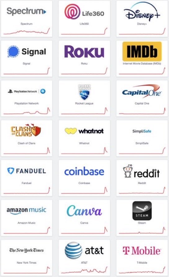 🌎 | URGENTE: La nube de Amazon está caída a nivel mundial y eso obliga a cientos de apps y páginas web a no funcionar de manera adecuada.