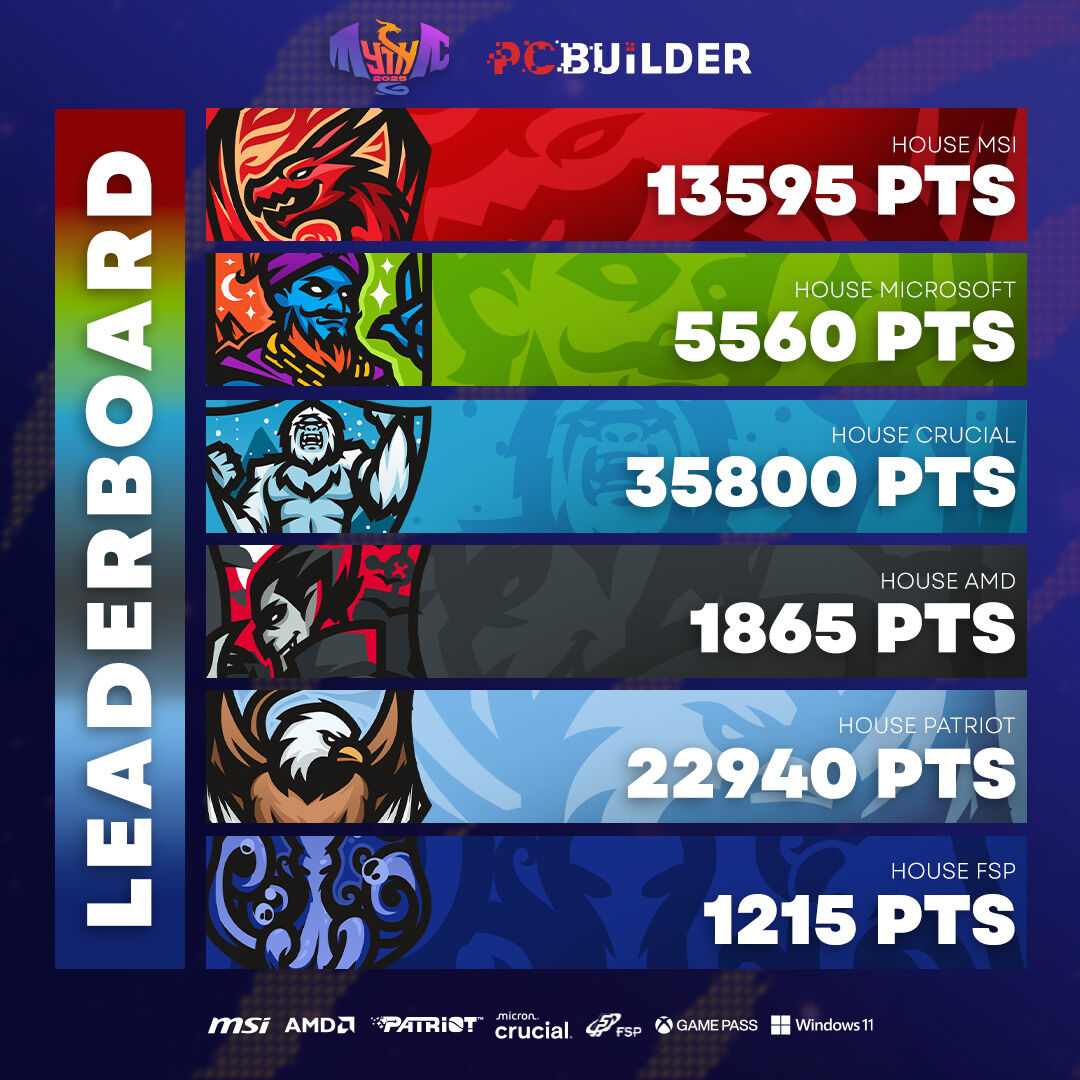 It's already been a week of Mythic🥵

Free Fire just decided to full send it apparently. Apologies yo, we were not familiar and FC Mobile too!!😭🔥

It's a new week though, we all go again🫡 #Mythic25