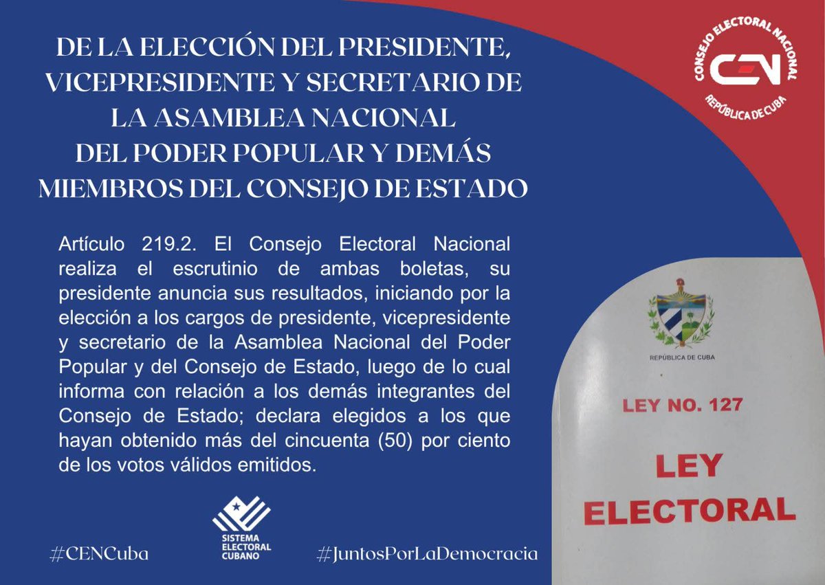 Elecciones_Cuba's tweet image. #CENCuba🇨🇺/ Sobre el escrutinio de la elección del presidente, vicepresidente y secretario de la @AsambleaCuba del #PoderPopular y demás miembros del Consejo de Estado, refrenda la Ley No. 127, Ley Electoral.
#JuntosPorLaDemocracia