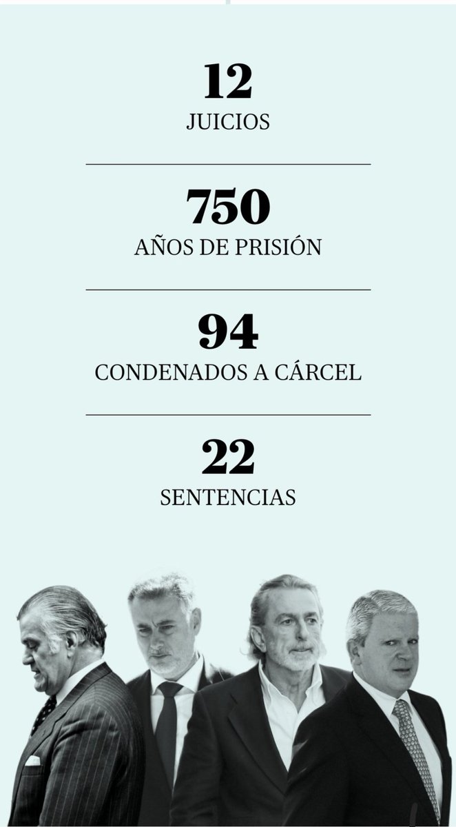 La trama Gürtel, del PP👇