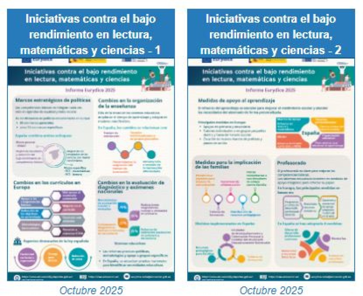 Educación INEE tweet media
