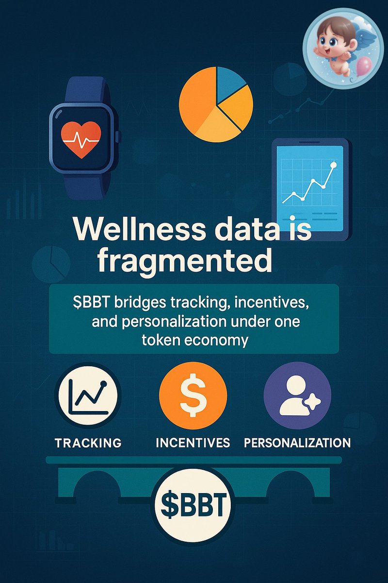 BabyBoomToken's tweet image. Today’s wellness data is fragmented.
$BBT connects it all — habits, health, and incentives — into a single token-powered system.
#HealthInfrastructure #Web3Stack