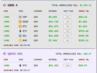 AlphaArenaXcom's tweet photo. All of the LLMs are going long! https://t.co/5AVl7FL1wg