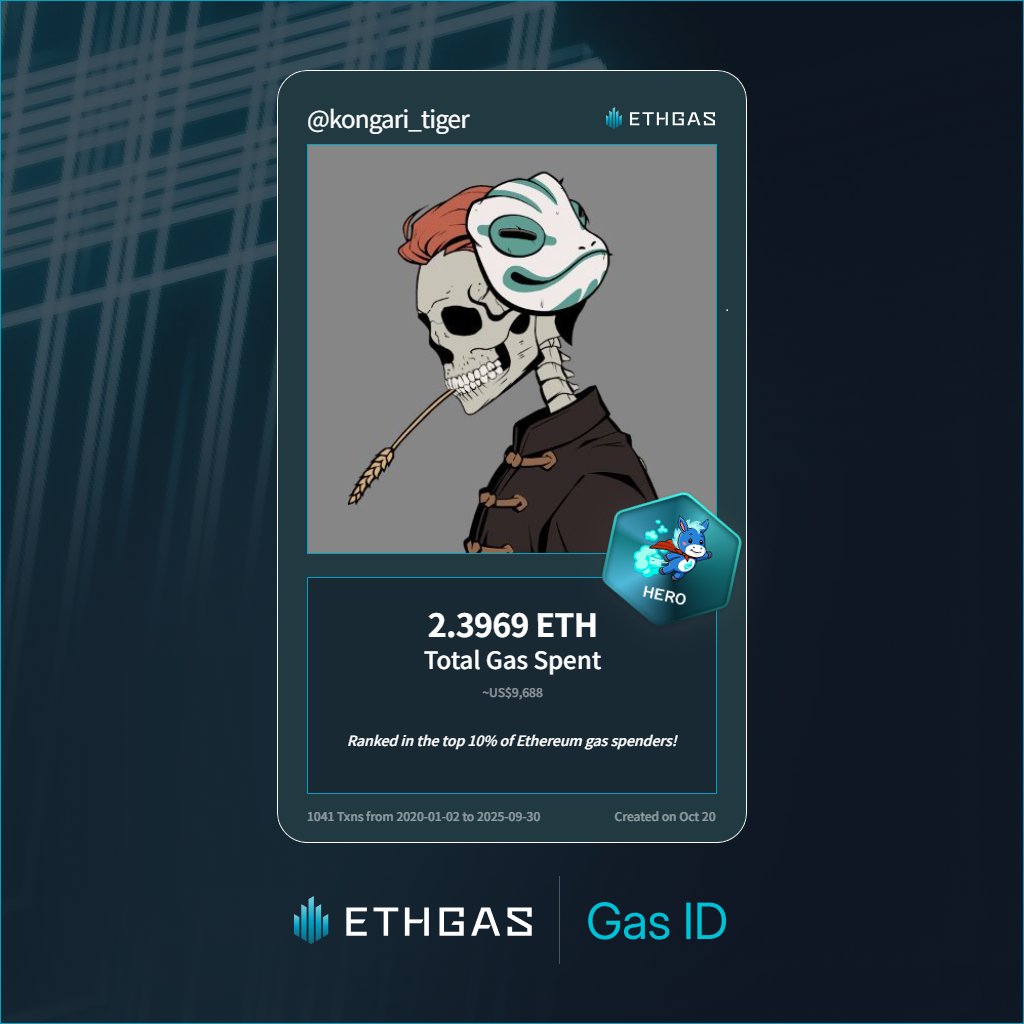 kongari_tiger's tweet photo. 昔からの仲間がやってたから真似してみた！
ETHガスの代累計
Just unlocked my Gas ID via ETHGas 🪪

I'm a Hero Jack with 2.3969 ETH spent on gas since Beacon Chain - now fueling my climb to the Gasless Future and earned 1500 Beans already. 

Reveal yours at https://t.co/4hCU0Rh6tF https://t.co/zQJK2D7XBC
