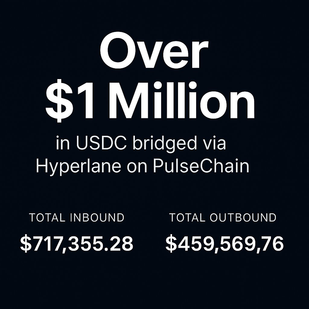 🚨 BREAKING: Hyperlane just smashed its first $1M milestone on Pulsechain. 

While half the digital world’s glitching, <a href="/hyperlane/">Hyperlane ⏩</a>  keeps the flow alive, nonstop, trustless, unstoppable.🔥

Meet the new cross-chain standard: fee-free, limit-free, permissionless. Pure DeFi. No