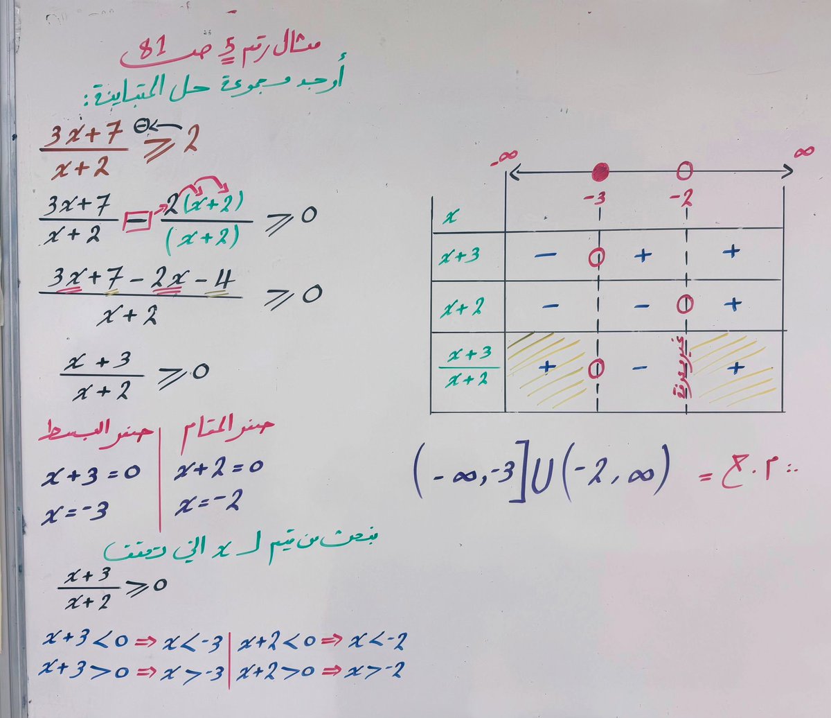 Aljowhara_math's tweet photo. قناتي telegram للصف الحادي عشر علمي رياضيات منهج الكويت🇰🇼✍🏻

https://t.co/bcD7DaWvqf https://t.co/atziDnkIZR