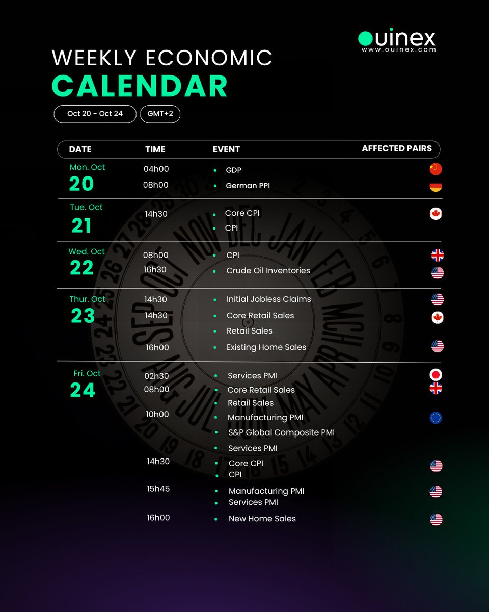 Ouinex (@ouinex) on Twitter photo Weekly Economic Calendar of the Week ( October 20 - October 24, 2025) 
Stay ahead in the markets with Ouinex!
ouinex.com Weekly Economic Calendar of the Week ( October 20 - October 24, 2025) 
Stay ahead in the markets with Ouinex!
ouinex.com