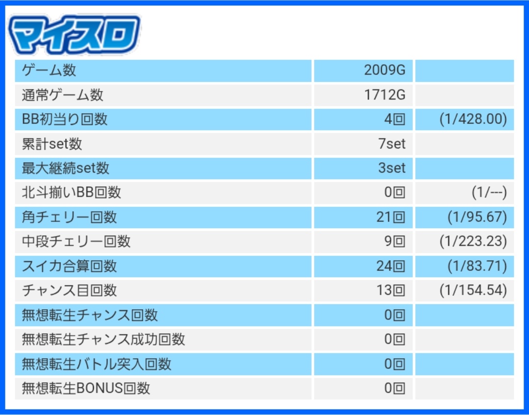 🆕あいみん👸🤍 on X