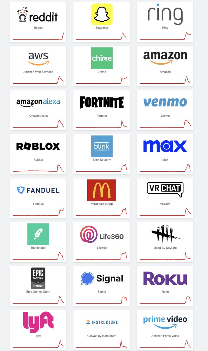 Amazon, Fortnite, Snapchat et des dizaines d’autres sites et applications victimes d’une panne mondiale ce 20/10/2025