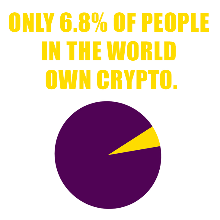 🌍 Only 6.8% of the world’s population uses #Bitcoin or #crypto.

That means over 93% still don’t. 🤯
Early or late? You decide. ⏳💡

#Blockchain #CryptoAdoption #Web3 #DeFi #BTC #FutureMoney #CryptoNews #Innovation