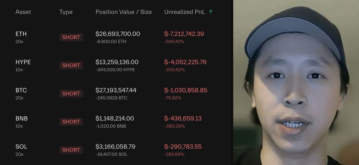 🚨 BREAKING:

BILLIONAIRE ANDREW KANG IS ABOUT TO GET LIQUIDATED FOR $150M ON HIS SHORT POSITIONS

BEARS ARE GETTING FUCKED! 👀