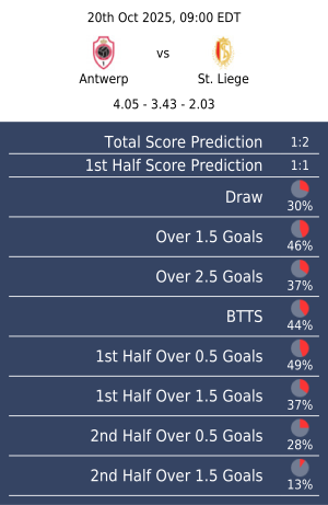 ZcodeAI's tweet image. Here is your free prediction of the day:
โฝ Belgium Jupiler League 20th Oct 2025, 09:00 EDT
Antwerp vs St. Liege
#soccer #soccerpredictions #soccerbuddy #zcodesystem