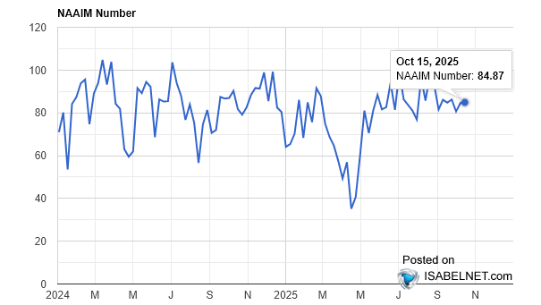 LanceRoberts's tweet image. #Equity #positioning in the #market remains elevated but reversed a bit last week. The back drop remains #bullish for equities as we start the two BIG weeks of #earnings reports.
h/t @ISABELNET_SA