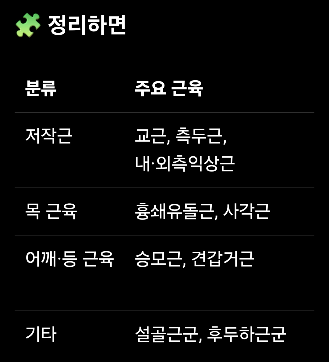모든 환자에게 하는 말

아랫턱에 힘을 빼서 툭 떨어뜨리세요
위아래 어금니 사이에 공간을 만들고
혀는 입천장을 받치듯 위로 올리고
입술은 가볍게 다물어 주세요.
치아는 식사할 때만 닿습니다.

이를 앙 다물면 그림에 보이는 근육들이 다 긴장 됩니다. 종종 이 사이 공간을 체크하세요.