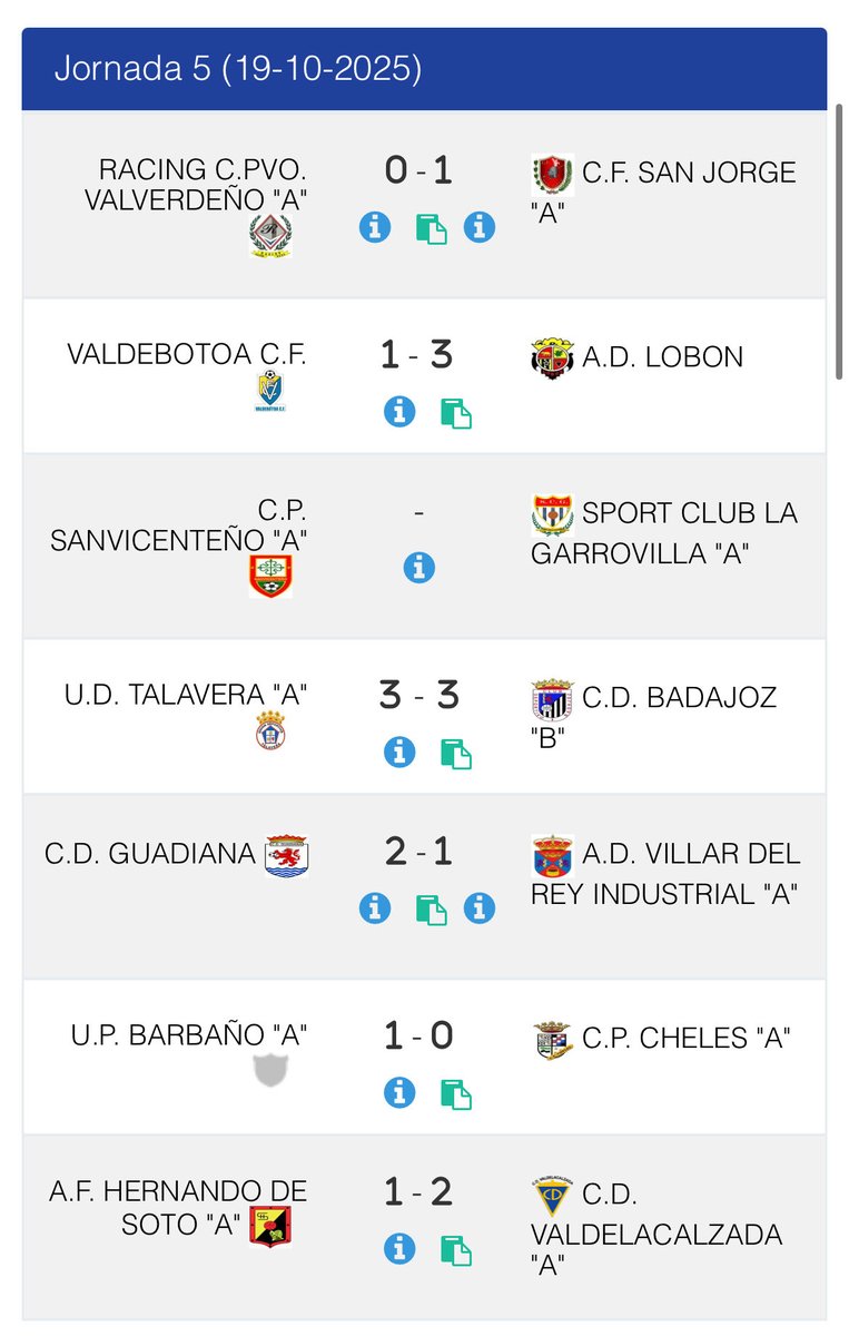 📊 Clasificación y resultados tras la 5ª jornada de liga del grupo 2 de la primera división extremeña.

A seguir trabajando 💪🏽

#vamosracinguistas 🤍💚