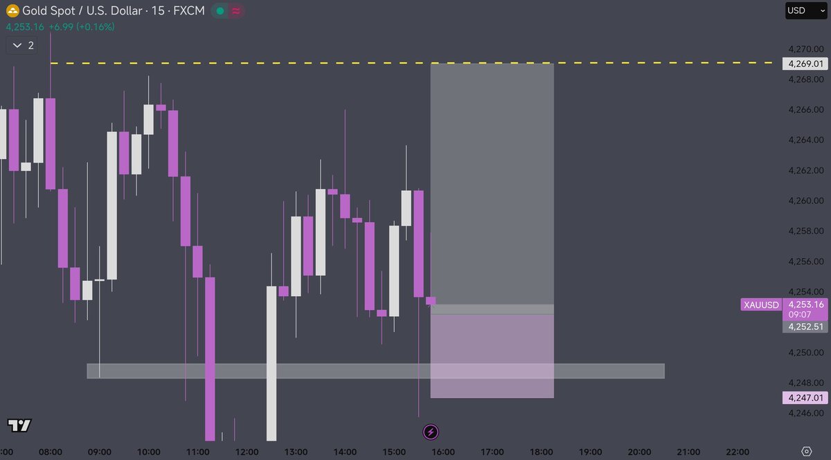 $XAUUSD

Long off to this support 

Expecting a pump ⛽