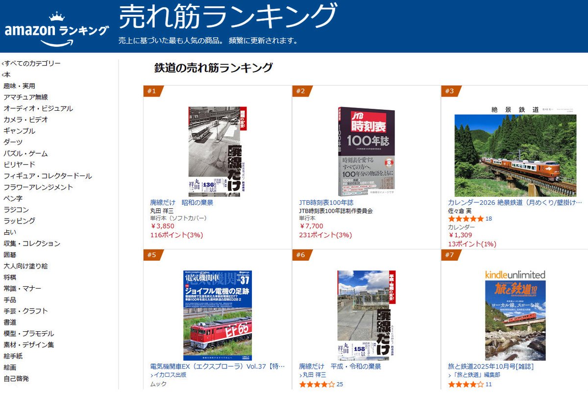 malta_shozo's tweet photo. 【Amazon部門別ランキング一位に！】
私の新刊第二弾『廃線だけ―昭和の棄景』が10月20日にAmazon部門別ランキングで第１位となりました。
新刊第一弾『廃線だけ―平成・令和の棄景』は、6月9日にAmazon部門別ランキングで第１位を獲得しており、これで新刊二冊とも第１位という栄に浴することができました。
ご担当の磯部祥行編集長、デザイナーの祖父江慎先生、そして何より応援してくださった皆さまのお蔭です。心よりお礼申し上げます！
