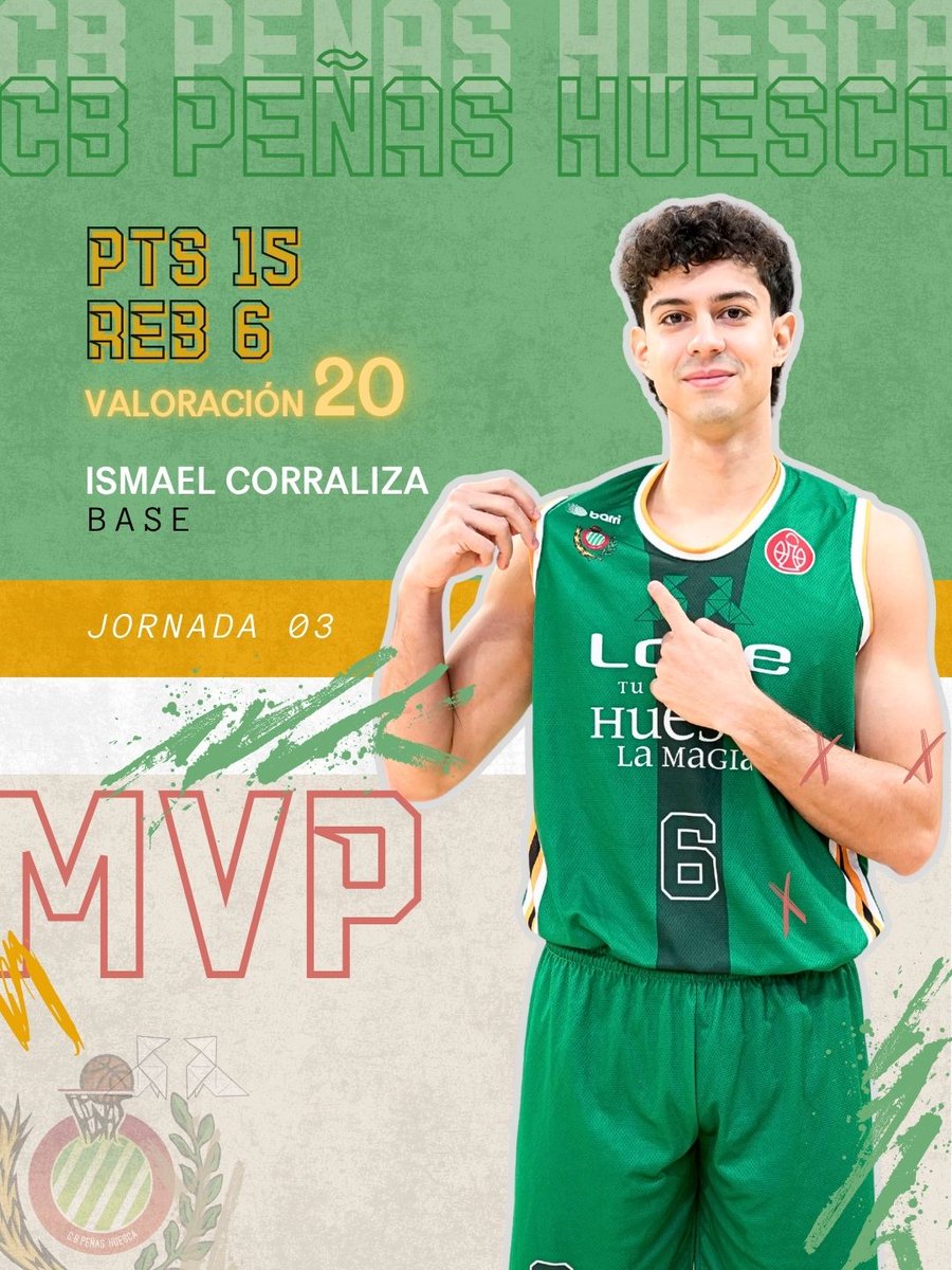 MVP Jornada3⃣ 
Ismael Corraliza 

🎯15 Puntos |💪6 Rebotes |🎁6 Asistencias
🥷🏻2 Balones Robados |🫸🏻1 Tapón 
⏰32 Min |🌟20 Valoración
🔥Victoria🆚Albacete Basket 

El base peñista lidera al equipo con su juego eléctrico y destaca en ambos lados de la pista👏

 Felicidades Isma💚