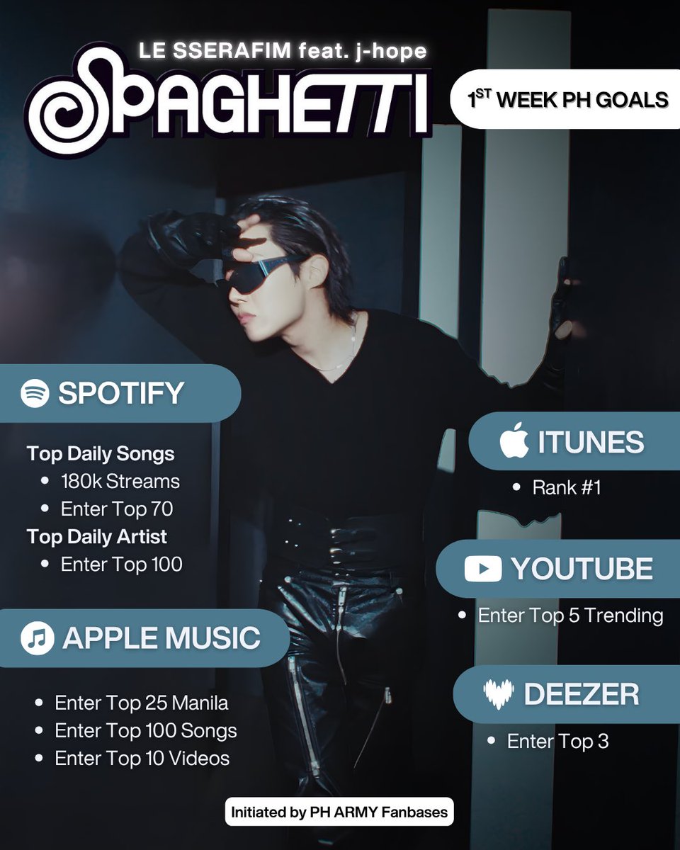 🇵🇭 PH GOALS FOR “SPAGHETTI” – LE SSERAFIM feat. j-hope of BTS 🍝

Let’s come together to support Hobi’s collaboration and make “SPAGHETTI” a massive success on the charts! 💪

Every stream, share, and purchase counts in boosting Hobi’s collab 💜

Let’s give this song all the love