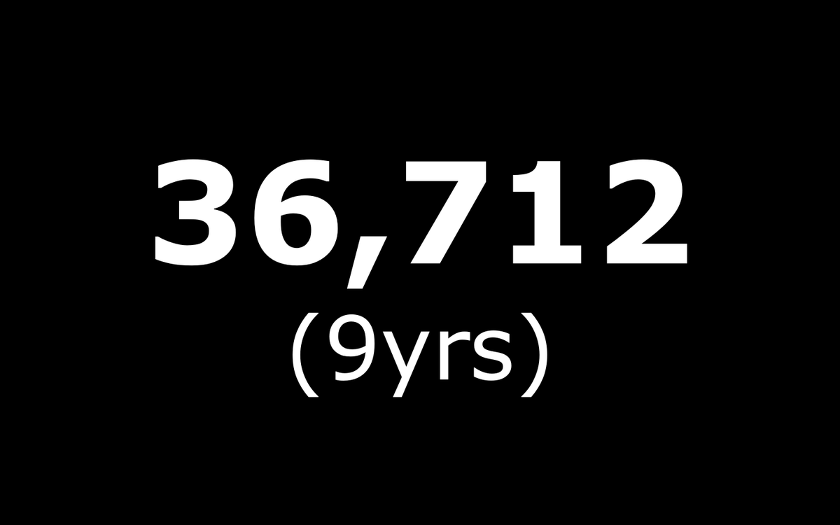 I just worked out I have 36,712 followers across all my social media accounts (personal &amp; business).

I'm sure this is much higher than most people but it has taken me 9yrs to get to this number &amp; I have been consistently posting about business startups &amp; scaleups,