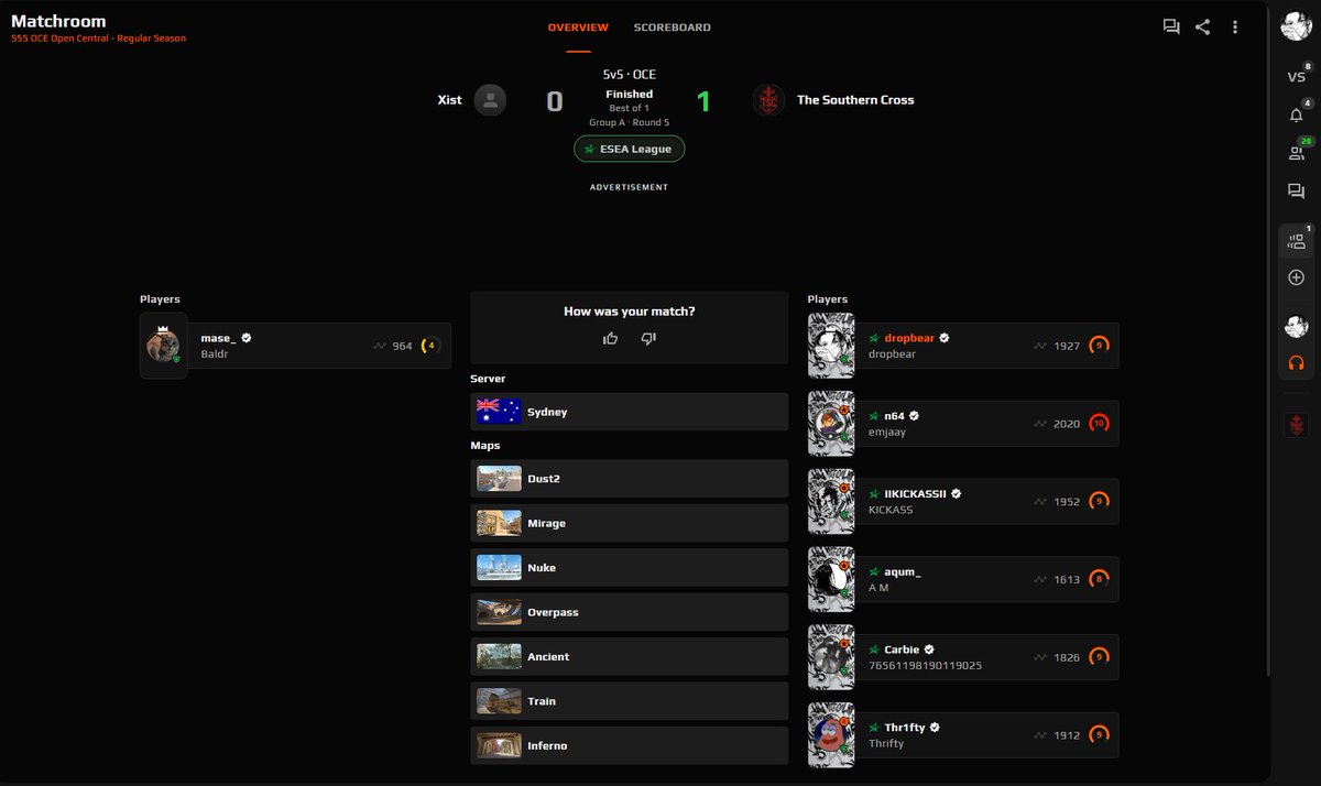 dropbearcs2's tweet photo. ESEA Season 55 match 5 WIN! Cheers Xist for the thrilling match.... lol https://t.co/5Ap5DrogiF
