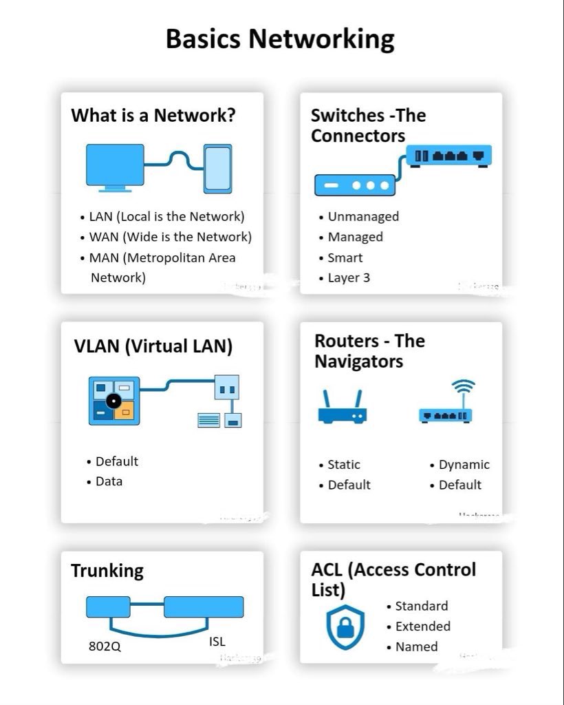 ip_cisco's tweet image. Basic Networking l!! | IPCisco
.
Like & Retweet..:)
.
#ccna #network #cisco