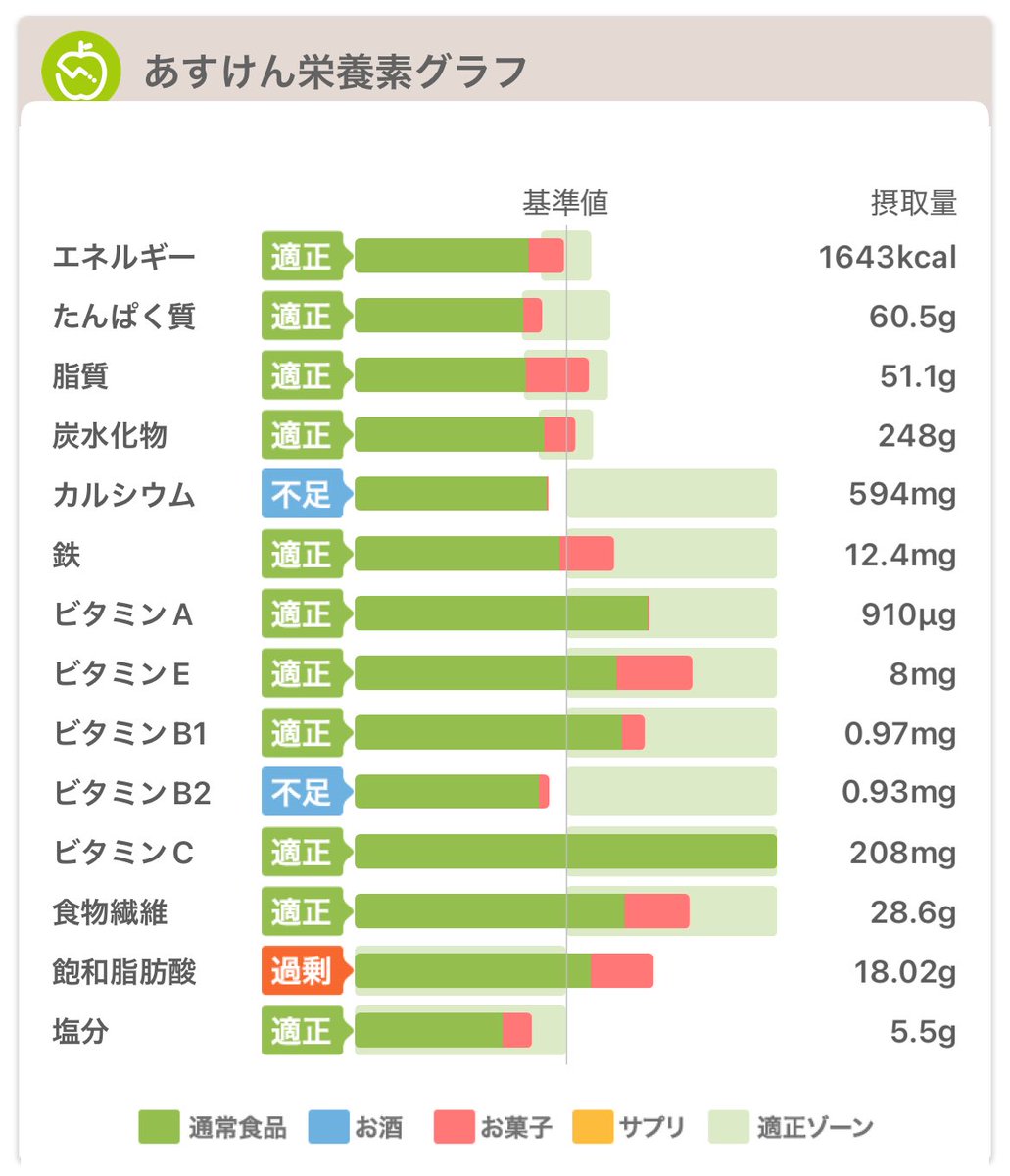 けむりさん、さよなかさん、かちょさん、、、みんな家来てご飯食べてってください。。。。
あとは牛乳飲んでいただければ完璧だと思うので……。