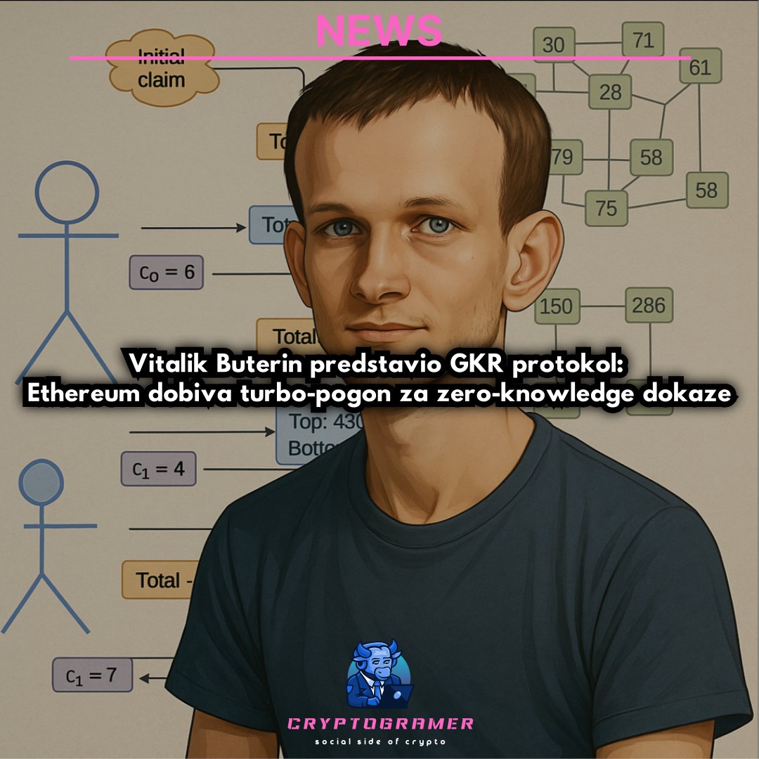 cryptogram51062's tweet photo. Vitalik Buterin otkrio GKR protokol – $EHT postaje brži, privatniji i učinkovitiji nego ikad.
👉 Saznaj više: https://t.co/K2CtTmlhS5
#Ethereum #VitalikButerin #GKR #Web3 #CryptoNews #Cryptogramer🐮 💻 https://t.co/kj227PKzgj