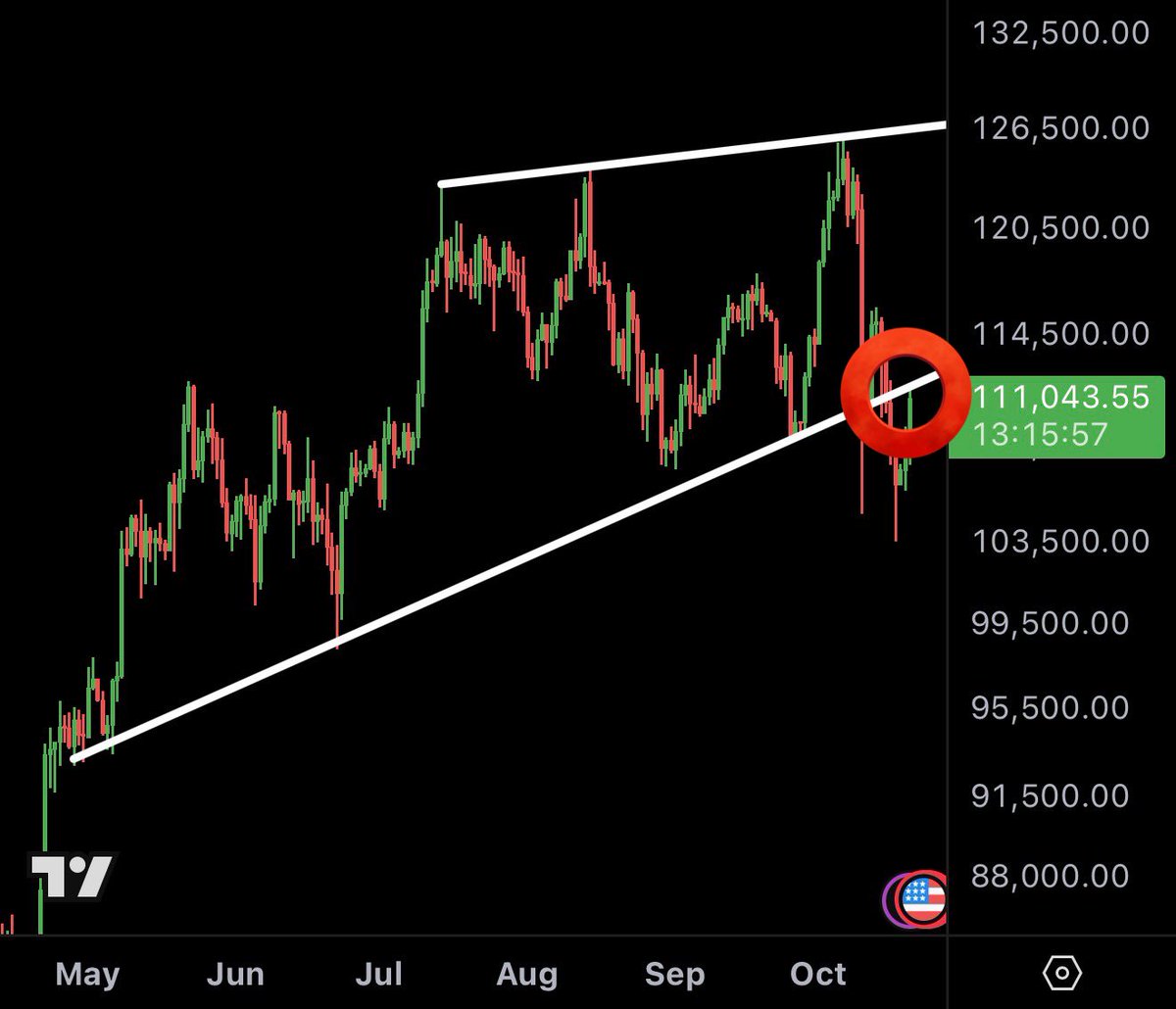 MMCrypto's tweet image. THE BITCOIN RETEST FINAL BOSS! 👇