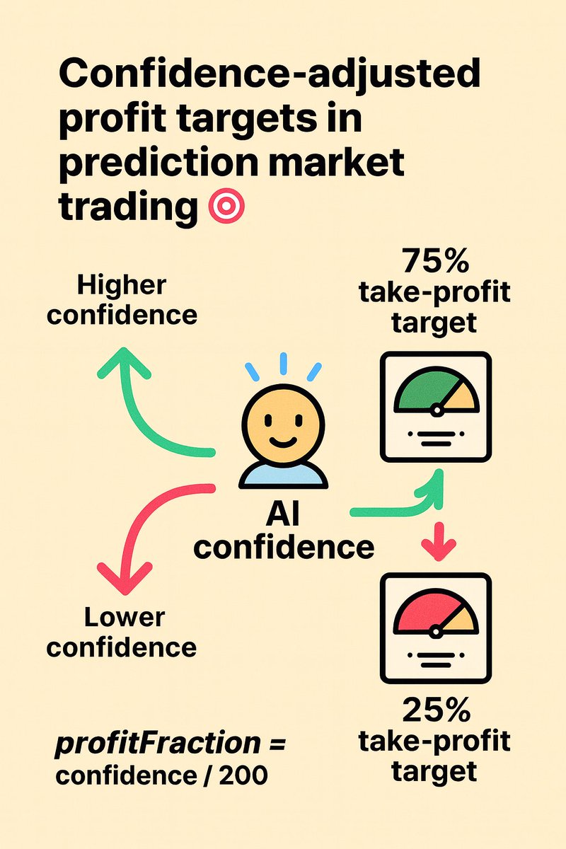 HelloBetterAI's tweet image. "a picture is worth a thousand threaded posts" - plato