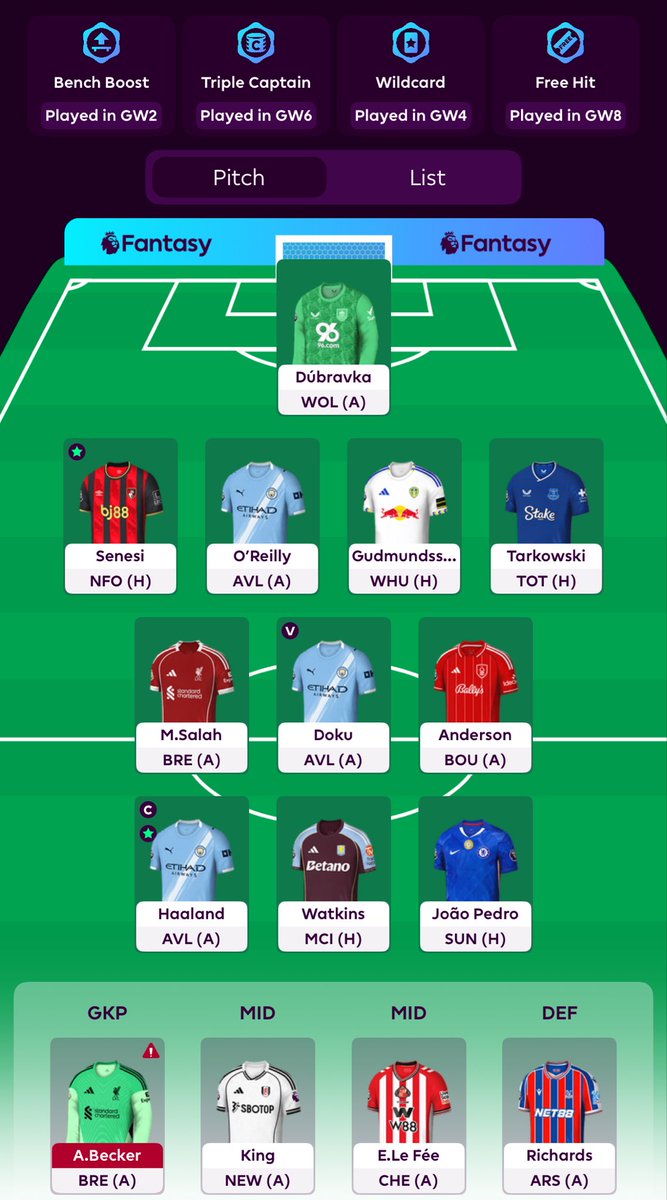 Taking a Free Hit on #FPL and scoring less (54) than your original team would’ve done (62) is rough viewing 🫣

Especially when the intended budget enablers on the bench go on to score a combined 22 points… 

<a href="/OfficialFPL/">Fantasy Premier League</a>