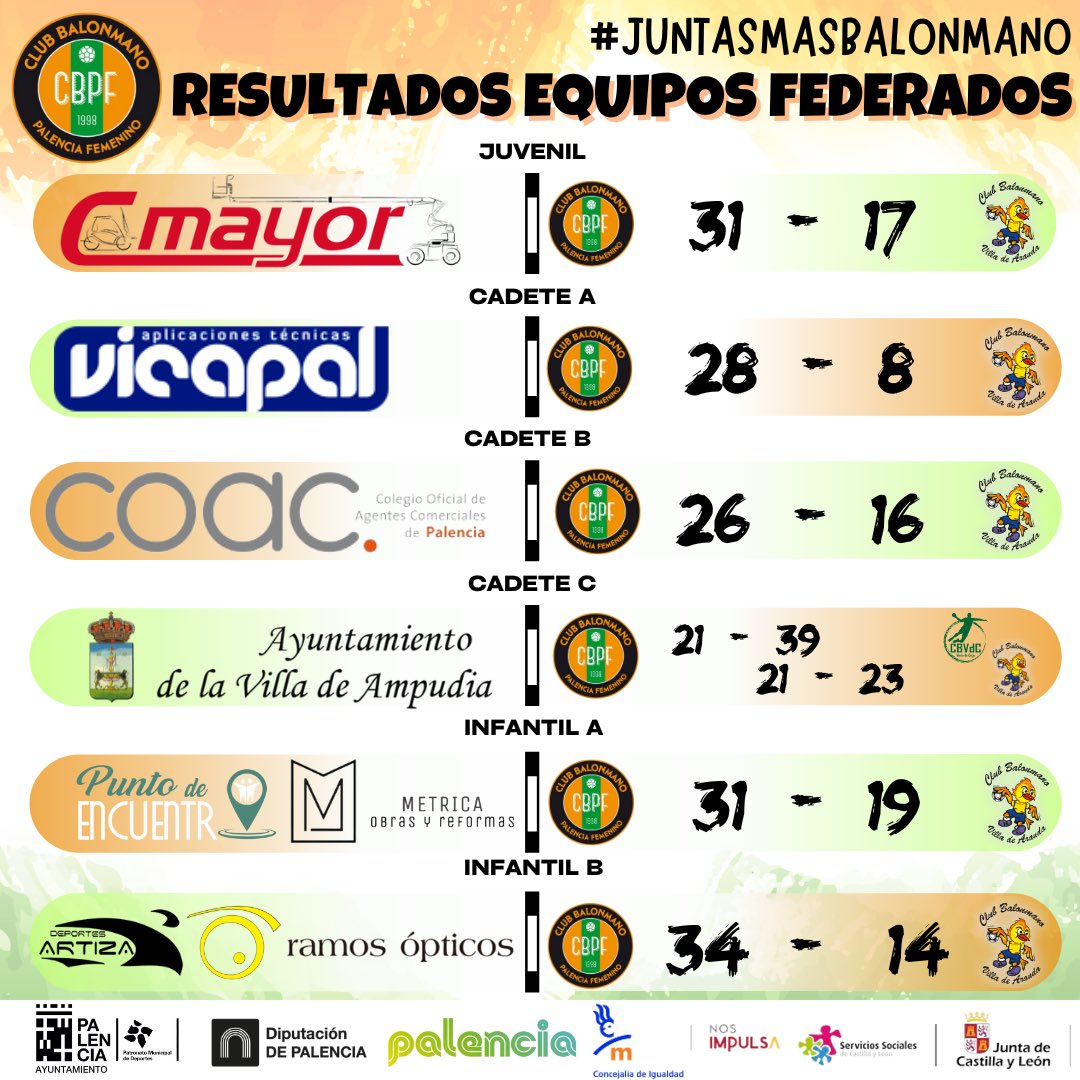 🤾‍♀️ CANTERA | Resultados de nuestras chicas en la cuarta jornada de liga 🤙🏽
#JuntasMásBalonmano