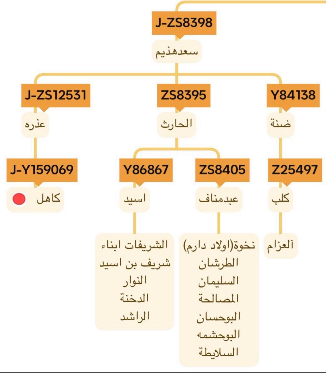أبو مشعل _99 tweet media