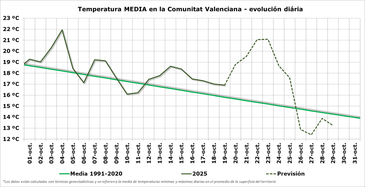 AEMET Comunitat Valenciana tweet media