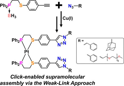 bhkenlo's tweet image. Modular Supramolecular Assembly through Clickable Hemilabile Ligands via the Weak-Link Approach | Inorganic Chemistry pubs.acs.org/doi/10.1021/ac… @CHADNANO and co-workers @InorgChem #platinum #clickable #hemilabile #weak_link #supramolecular