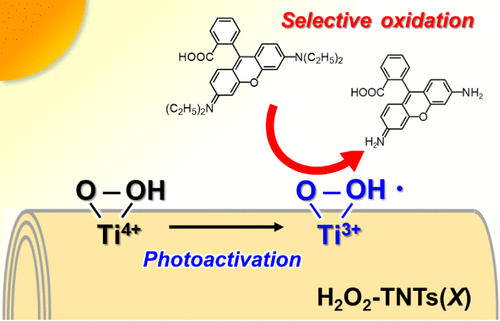 bhkenlo's tweet photo. Photoactivation of Surface Peroxides on Titanate Nanotubes | Inorganic Chemistry https://t.co/mHG6FgaLlL Kondo, Sekino, and co-workers @InorgChem #titanate #TNTs #photoactivation #peroxides https://t.co/we1yVq81Sl