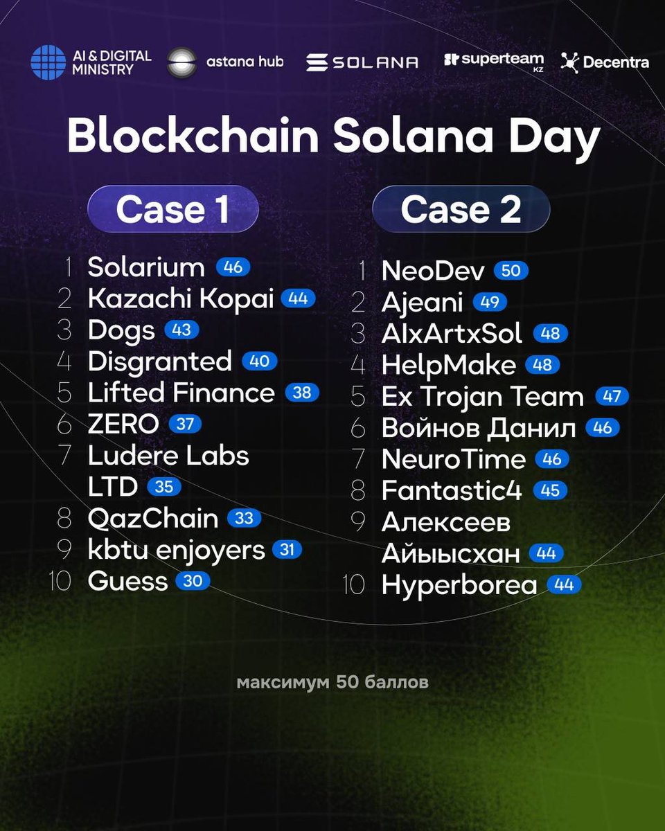 Anton Lysakov | lysakov.eth tweet media