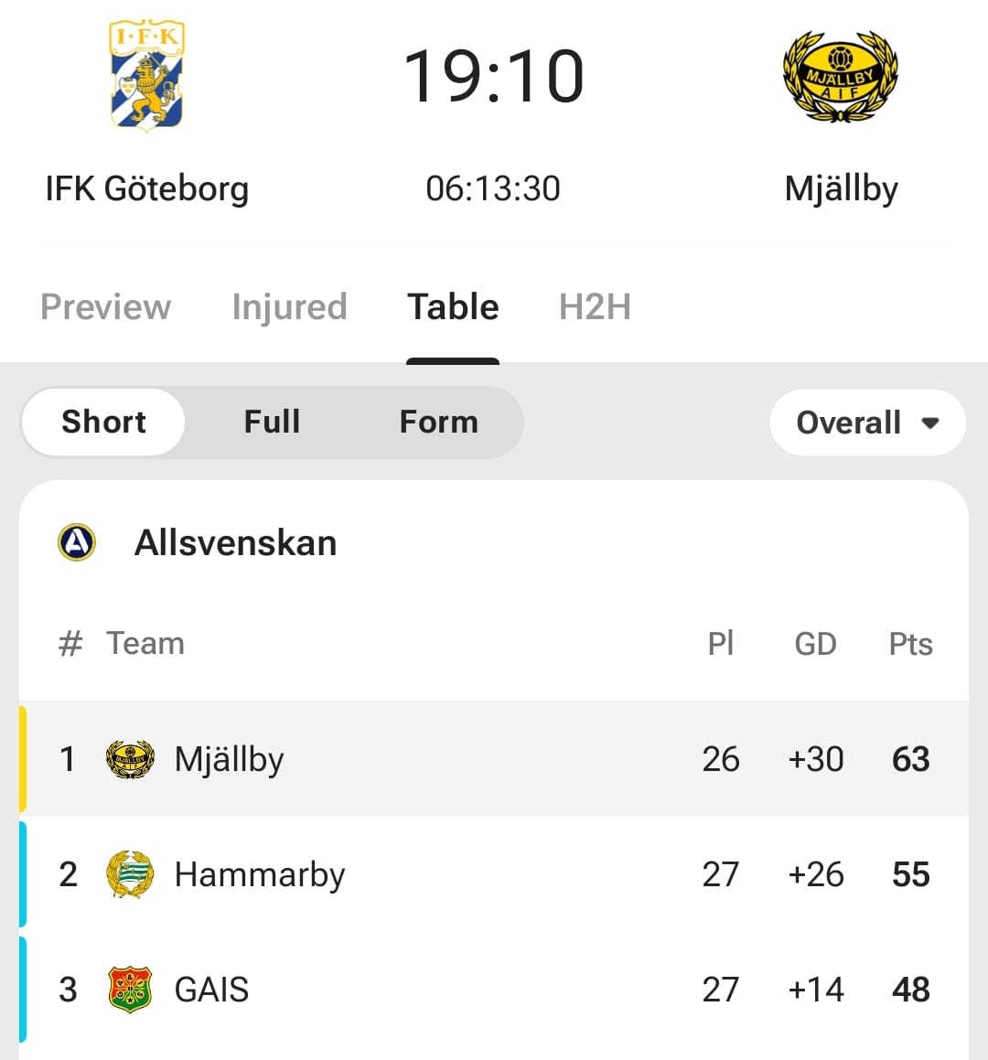 Football Rankings tweet media