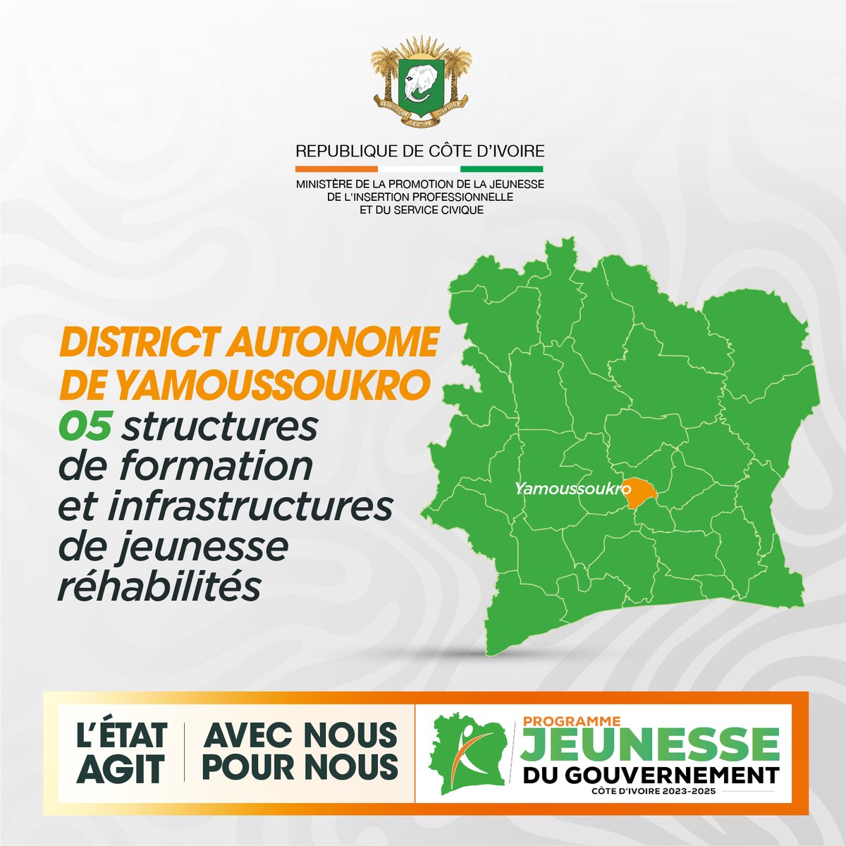 Ministère de la Promotion de la Jeunesse (@mpjipsc) on Twitter photo À Yamoussoukro, l’action du Gouvernement prend forme :
👉05 structures de formation réhabilitées.
👉Des espaces pour apprendre, évoluer et réussir.
Parce qu’investir dans la jeunesse, c’est investir dans l’avenir de la Nation. À Yamoussoukro, l’action du Gouvernement prend forme :
👉05 structures de formation réhabilitées.
👉Des espaces pour apprendre, évoluer et réussir.
Parce qu’investir dans la jeunesse, c’est investir dans l’avenir de la Nation.