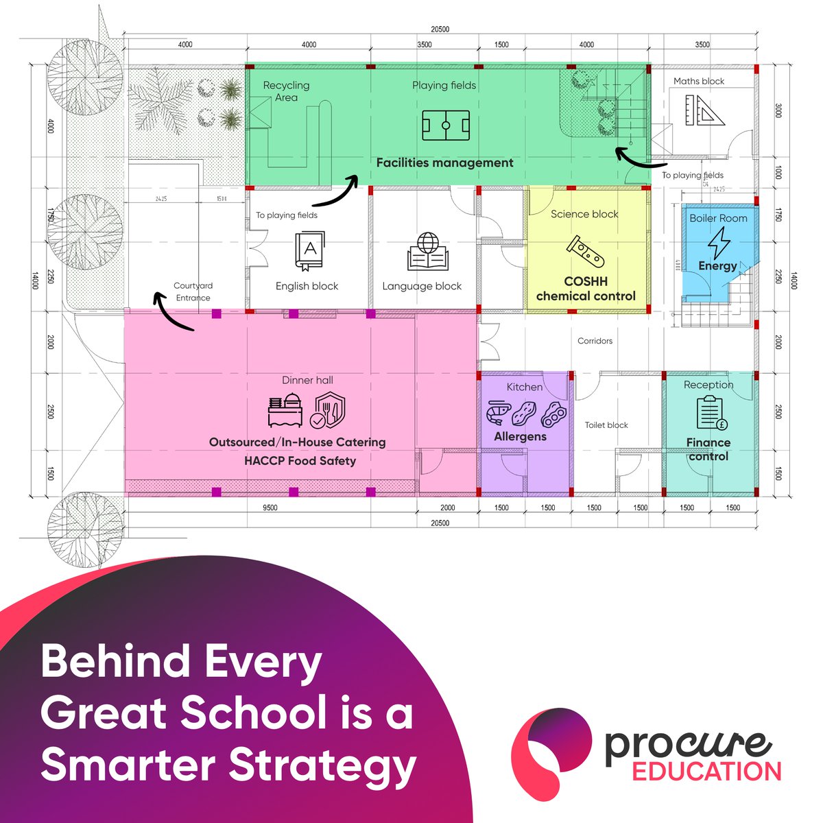 WeAreProcure's tweet photo. From the kitchens to the classrooms, the boilers to the bins, our blueprint shows just how many areas we help schools save money, save time and stay compliant.

See how smarter procurement can support your entire site. https://t.co/BHE8GLXS1i
