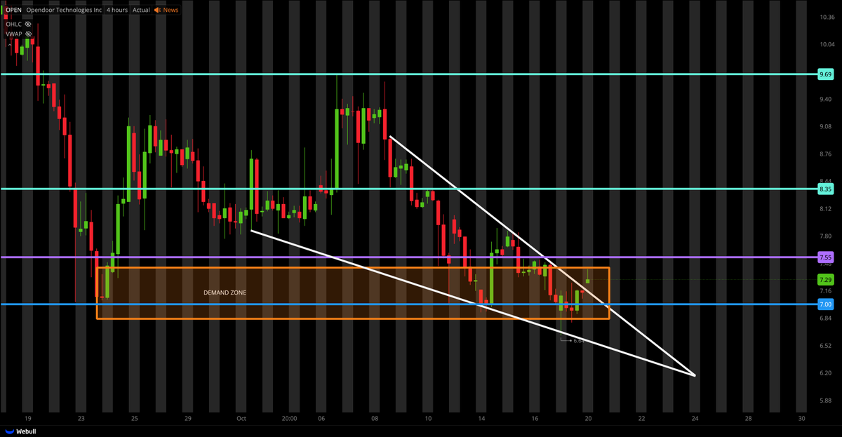 Tiger Line Trading tweet media
