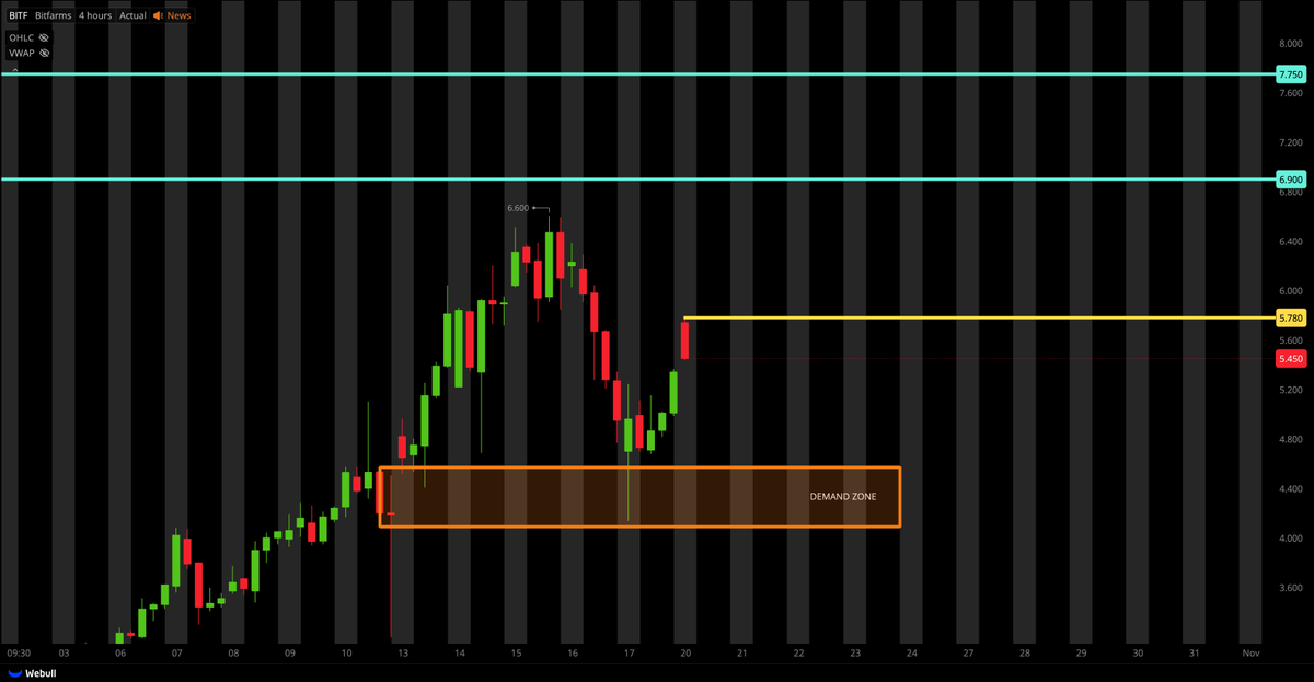 Tiger Line Trading tweet media