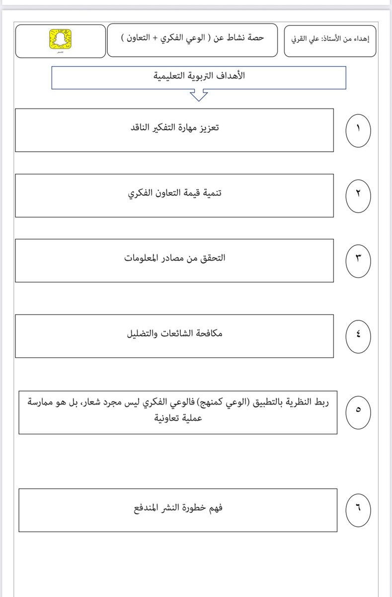 aaaali080's tweet photo. ( نشاط / قيمة التعاون ) مشهد تمثيلي مبسط لـ ( الوعي الفكري + التعاون ) - ابتدائي + متوسط + ثانوي - ( خذ الفكرة ) ولك حرية التعديل حسب طلابك ( زملاء النشاط ) المنهج الجديد ( قيمنا حياة )  #سناب_شات #منصة_مدرستي #حضوري #وزارة_التعليم https://t.co/XL1xXPXORf